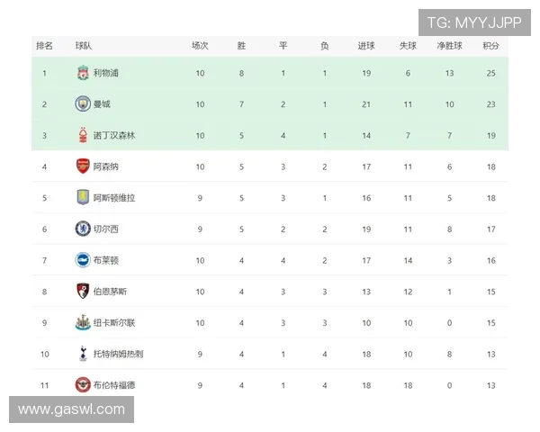 英超爆冷门球队典型案例及背后原因深度解析