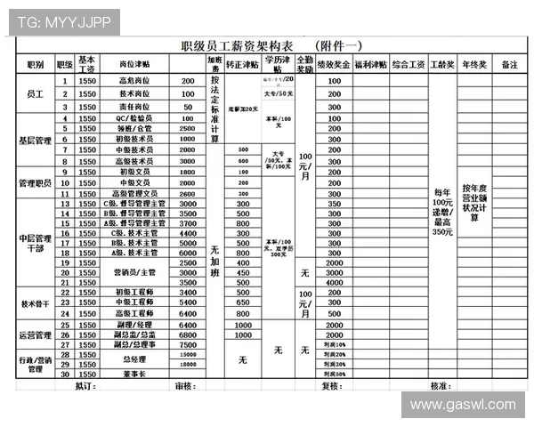 英超球队薪资结构模型与收入占比数据