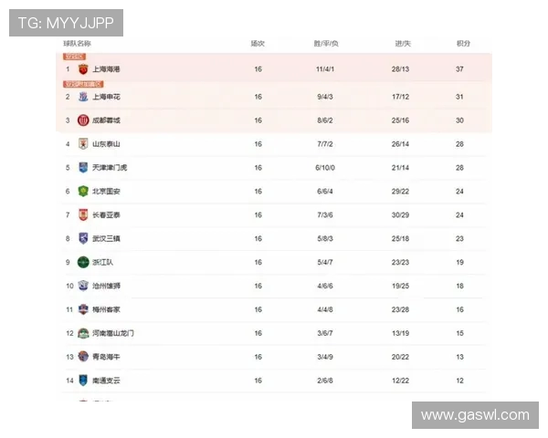 中超联赛27轮赛程及积分榜实时更新解读