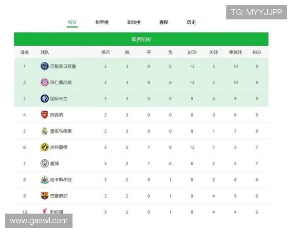 英超尚未夺冠球队名单