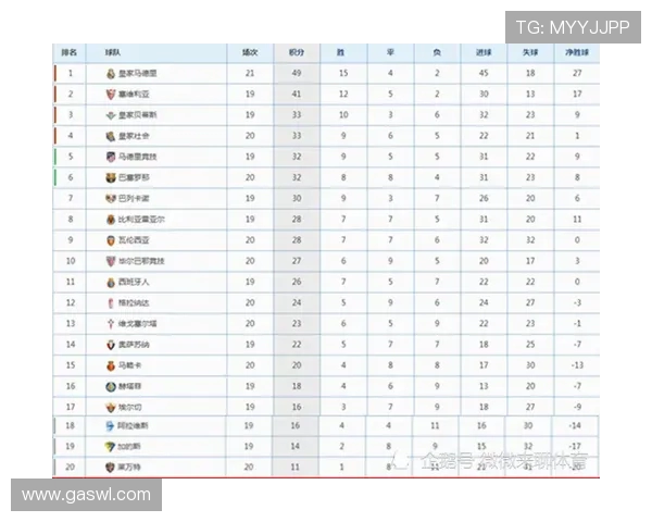 2001赛季西甲积分榜复盘：皇马与巴萨的较量