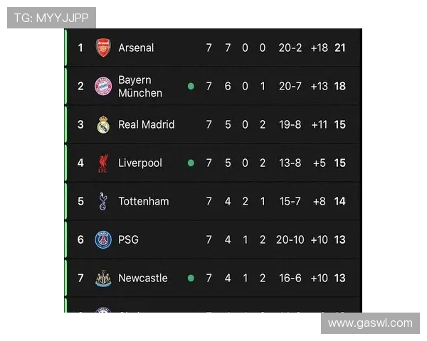 英超为何能有5支球队参加欧冠的制度优势分析