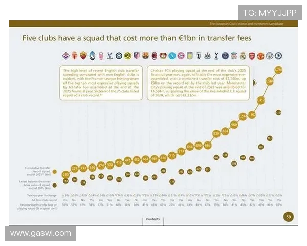 英超球队支出分析:球队在转会、薪资等方面的支出 英超球队支出分析:球队在转会、薪资等方面的支出