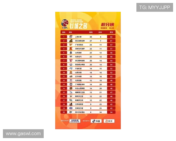 CBA俱乐部杯奖金分配揭晓上海山西山东广厦获丰厚奖励总额达510万 CBA俱乐部杯奖金分配揭晓上海山西山东广厦获丰厚奖励总额达510万